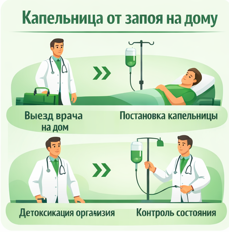 капельница от запоя в Зверево в клинике Санати